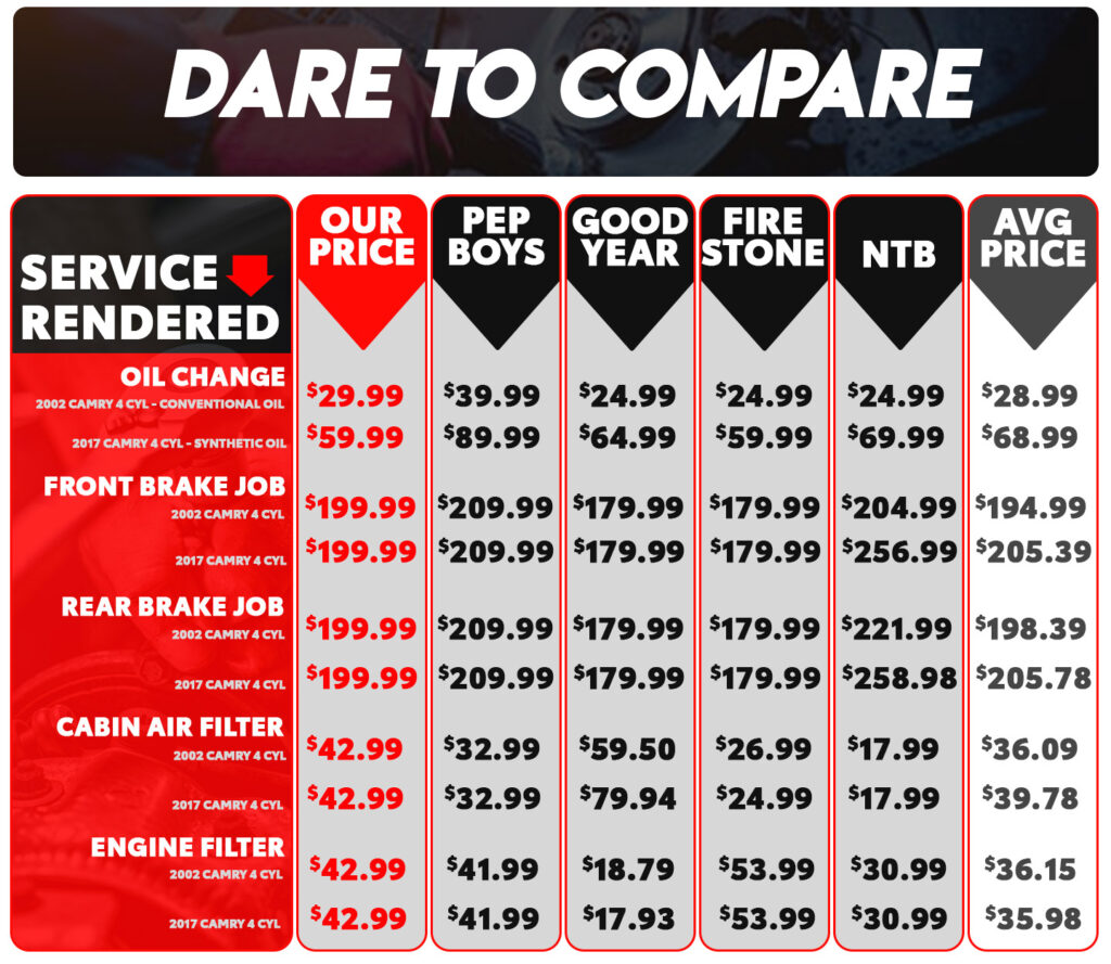 Toyota Dealership Oil Change Cost