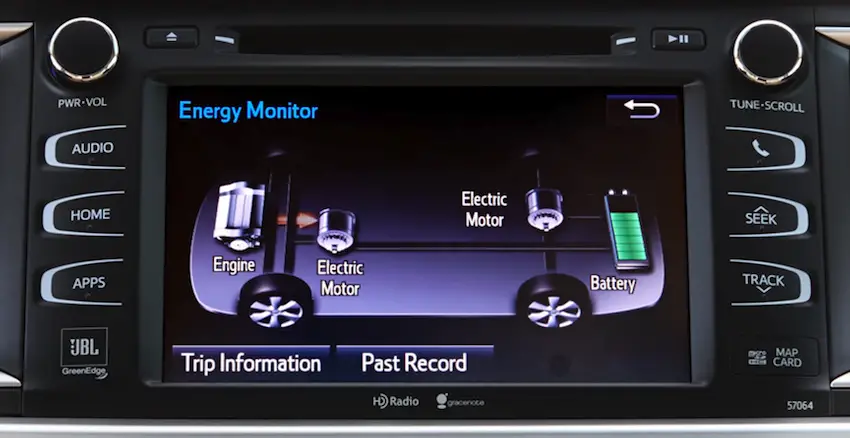 How Does the Toyota Highlander Hybrid Work