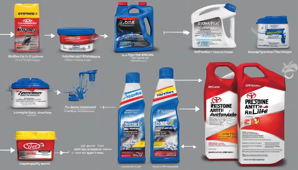 antifreeze brands for toyota